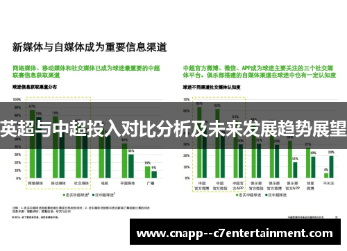 英超与中超投入对比分析及未来发展趋势展望