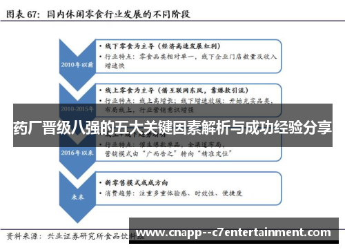 药厂晋级八强的五大关键因素解析与成功经验分享 药厂晋级八强的五大关键因素解析与成功经验分享