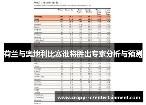荷兰与奥地利比赛谁将胜出专家分析与预测 荷兰与奥地利比赛谁将胜出专家分析与预测