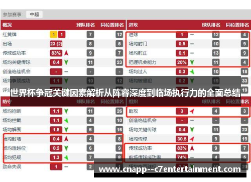 世界杯争冠关键因素解析从阵容深度到临场执行力的全面总结 世界杯争冠关键因素解析从阵容深度到临场执行力的全面总结