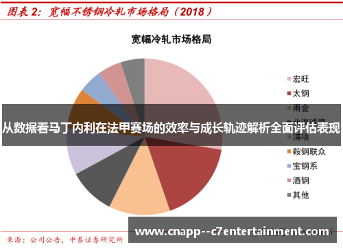 从数据看马丁内利在法甲赛场的效率与成长轨迹解析全面评估表现 从数据看马丁内利在法甲赛场的效率与成长轨迹解析全面评估表现