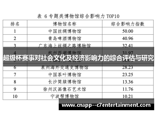 超级杯赛事对社会文化及经济影响力的综合评估与研究