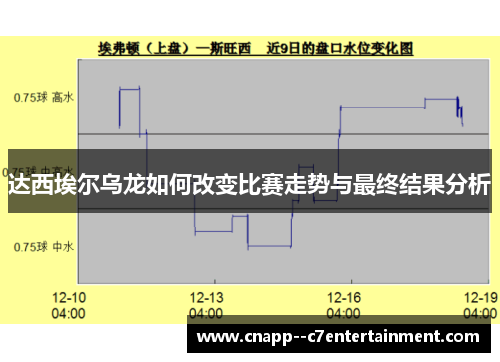 达西埃尔乌龙如何改变比赛走势与最终结果分析
