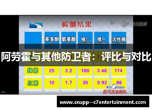 阿劳霍与其他防卫者：评比与对比