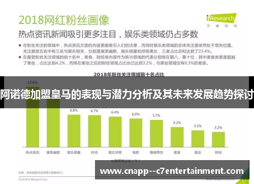 阿诺德加盟皇马的表现与潜力分析及其未来发展趋势探讨