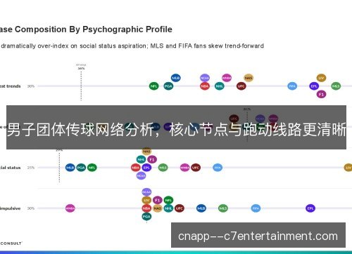 男子团体传球网络分析，核心节点与跑动线路更清晰